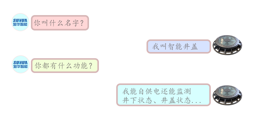 论一个智能井盖的“自我修养”