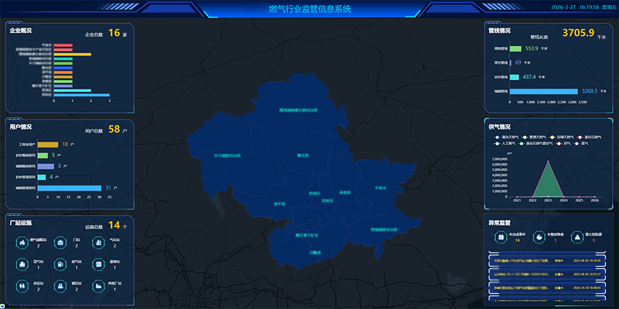 智慧燃气管理平台