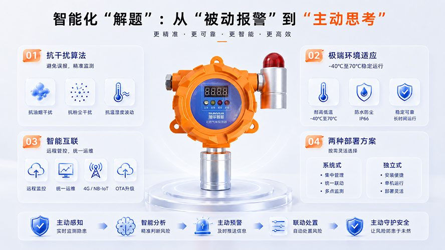 工商业防爆可燃气体探测器