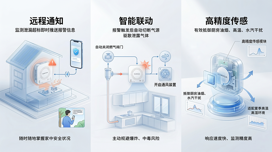 厨房燃气报警器
